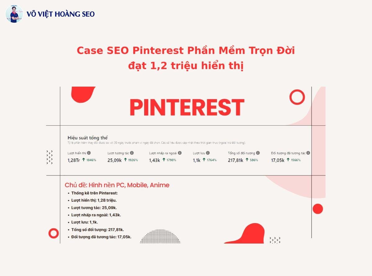Thống kê SEO Pinterest