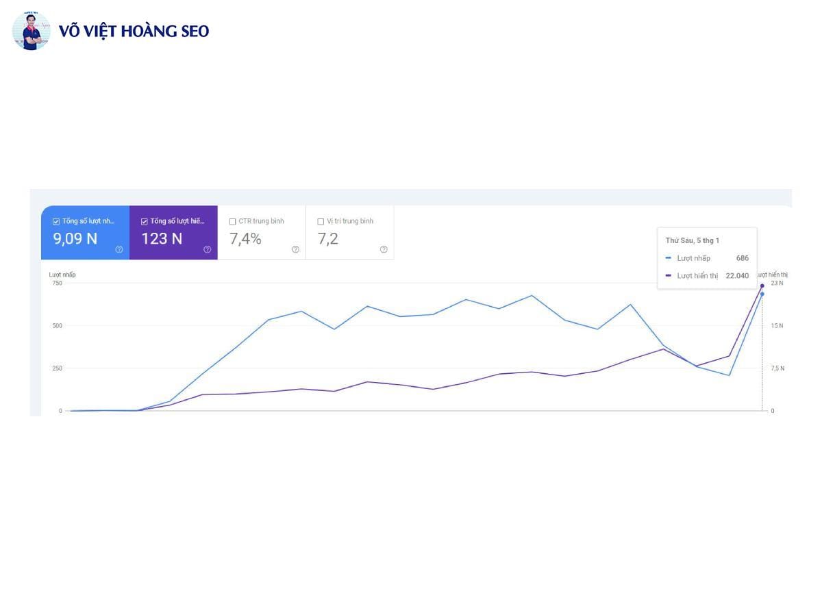 Dữ liệu Google Search Console dự án xu hướng