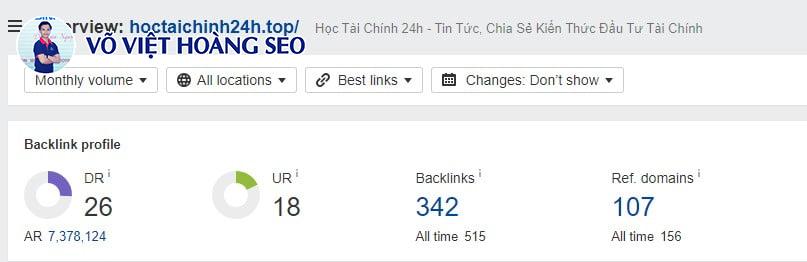 Thông số Ahrefs dự án Học Tài Chính 24h