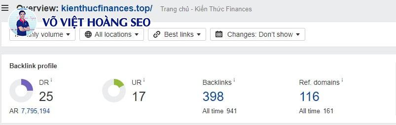Thông số Ahrefs dự án Kiến Thức Finances